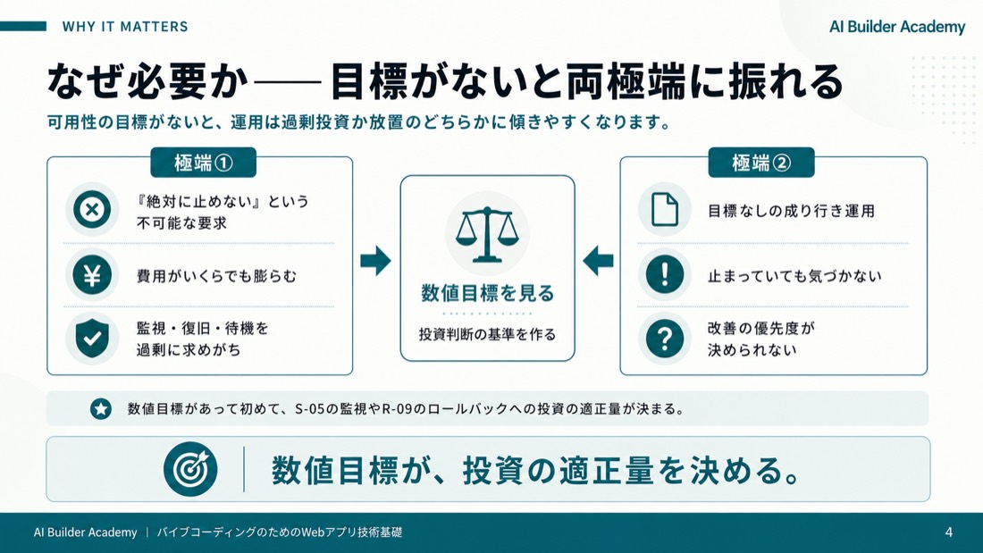 なぜ必要か——目標がないと両極端に振れる