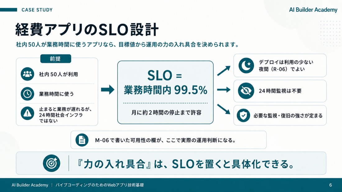 経費アプリのSLO設計