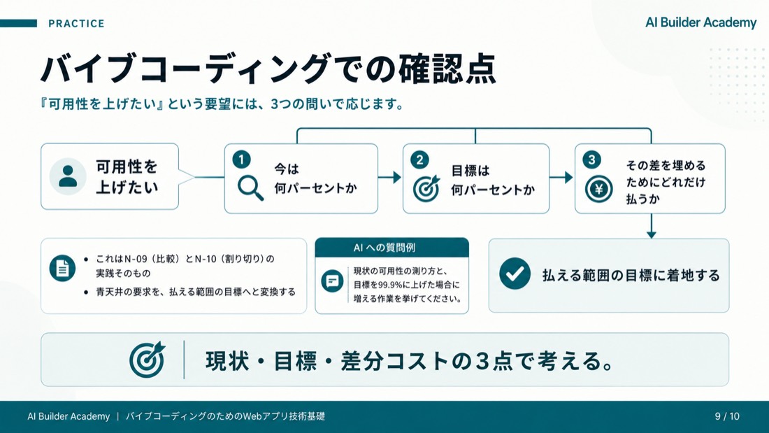 バイブコーディングでの確認点