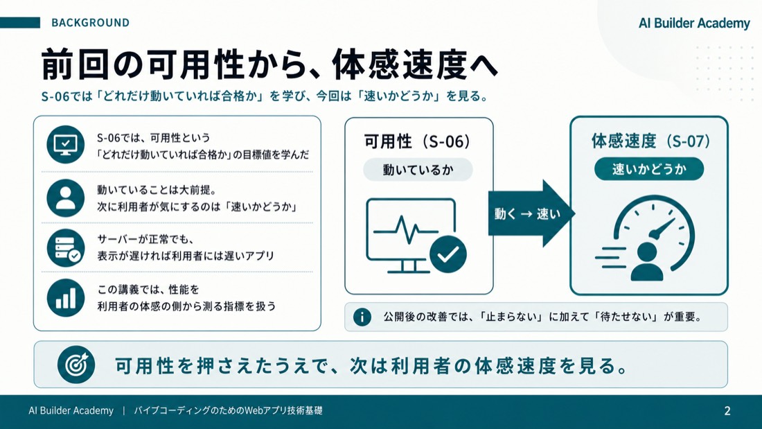 前回の可用性から、体感速度へ