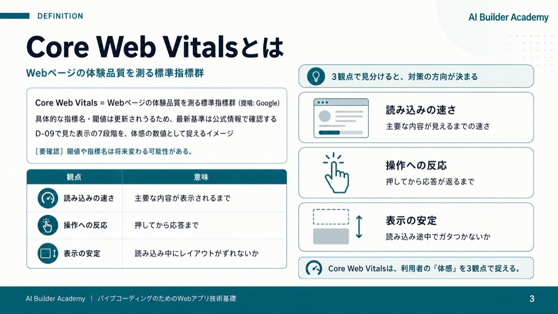 Core Web Vitalsとは