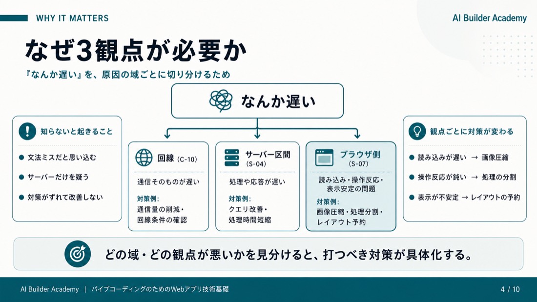 なぜ3観点が必要か