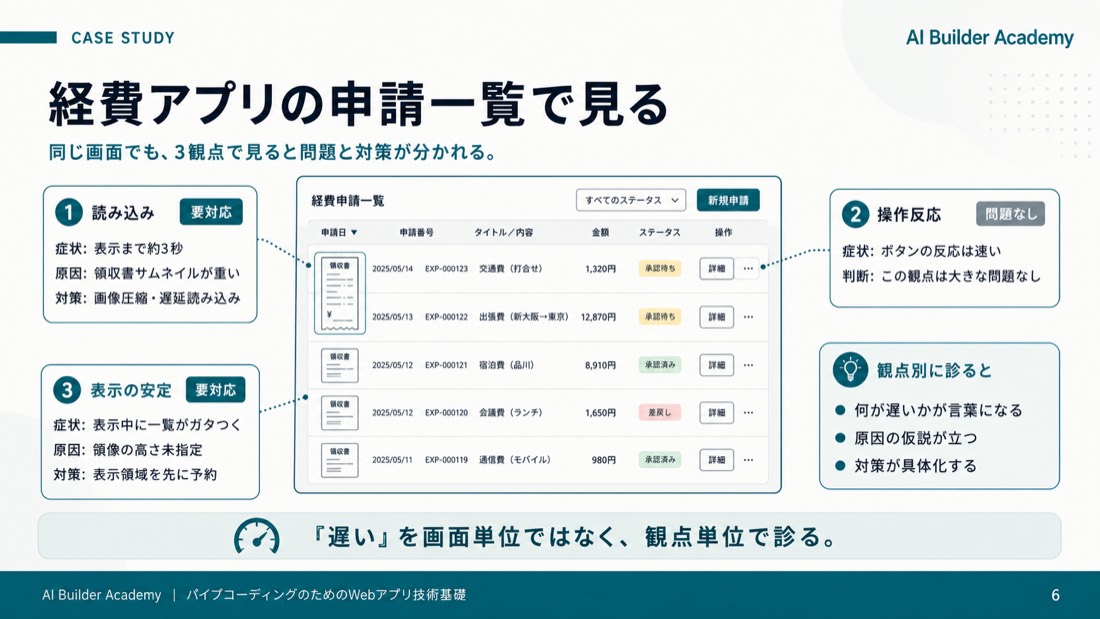 経費アプリの申請一覧で見る