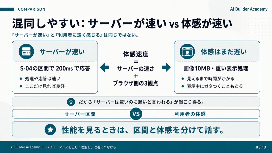 混同しやすい: サーバーが速い vs 体感が速い