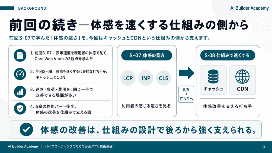 体感を速くする仕組みの側から