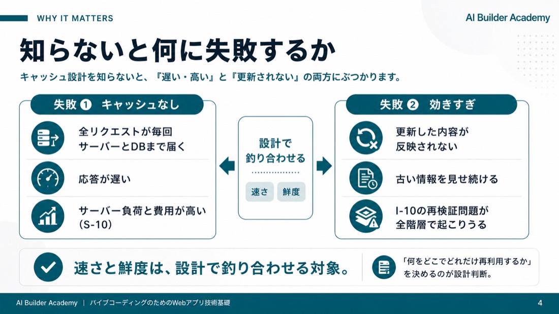 知らないと何に失敗するか