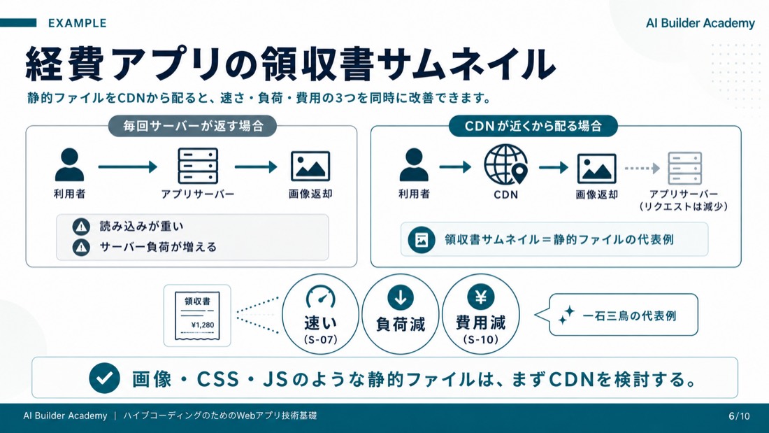 経費アプリの領収書サムネイル