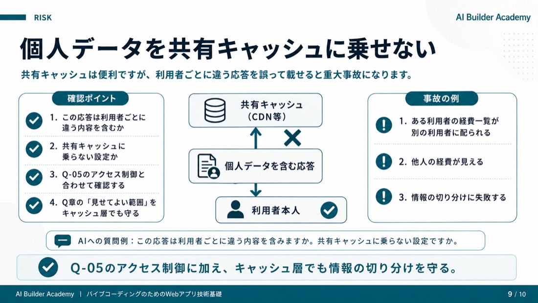 個人データを共有キャッシュに乗せない