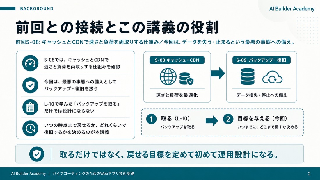前回との接続とこの講義の役割