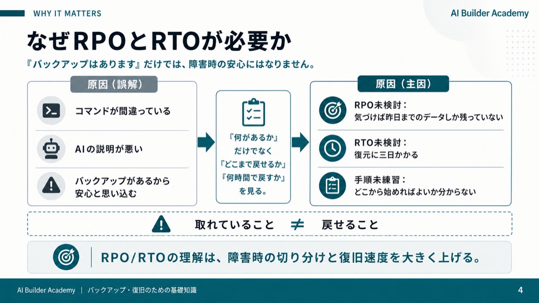 なぜRPOとRTOが必要か