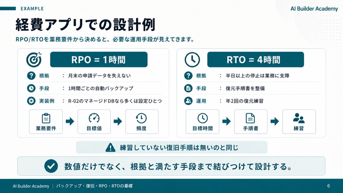 経費アプリでの設計例