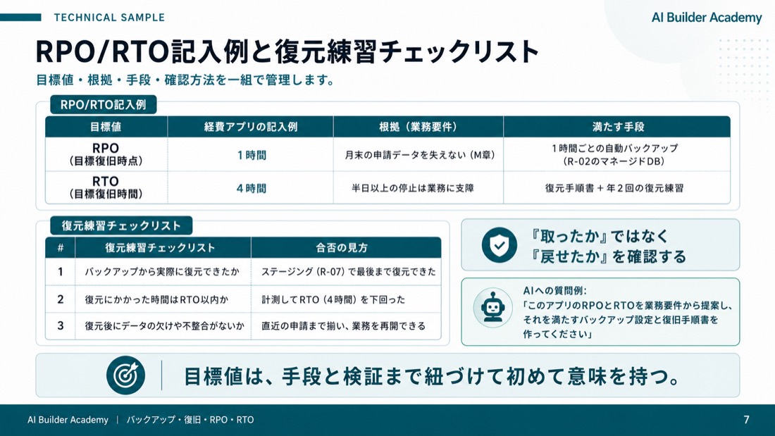 技術サンプル: RPO/RTO記入例と復元練習チェックリスト