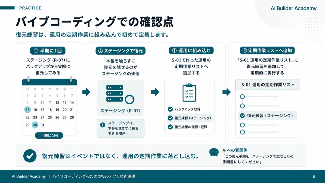 バイブコーディングでの確認点