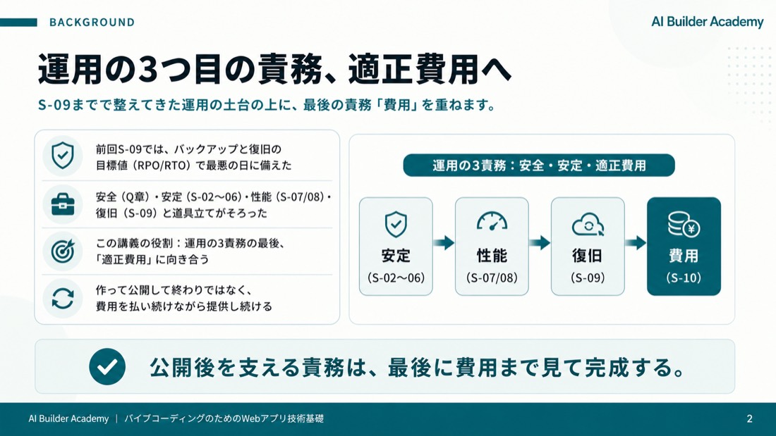 運用の3つ目の責務、適正費用へ