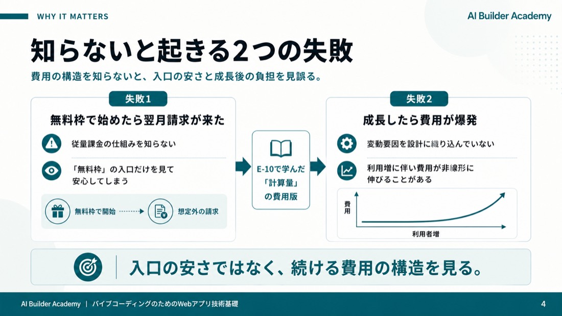 知らないと起きる2つの失敗