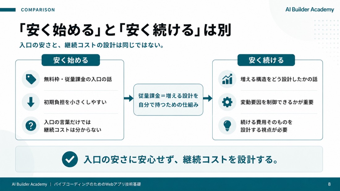 「安く始める」と「安く続ける」は別