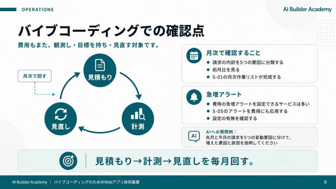 バイブコーディングでの確認点