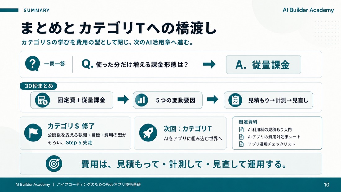 まとめとカテゴリT への橋渡し