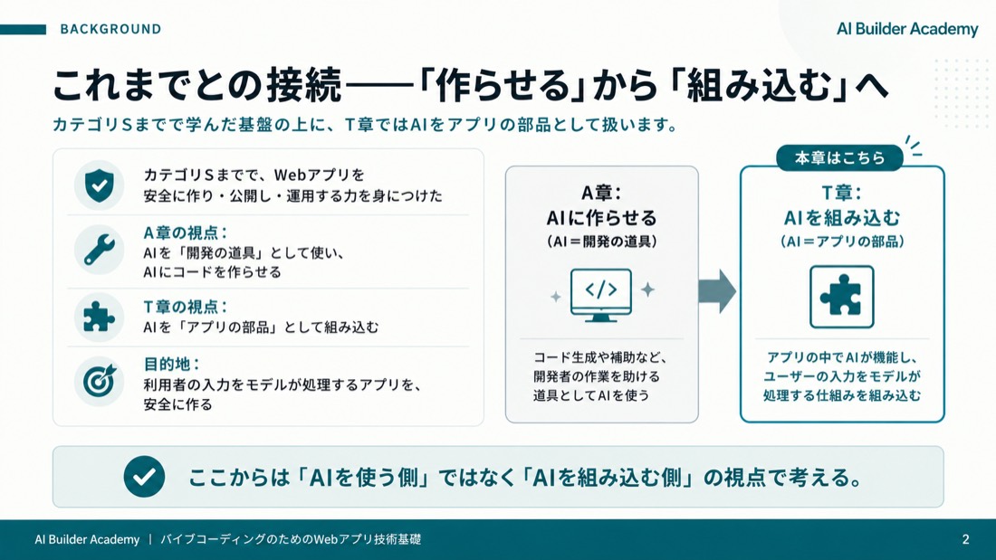 これまでとの接続——「作らせる」から「組み込む」へ