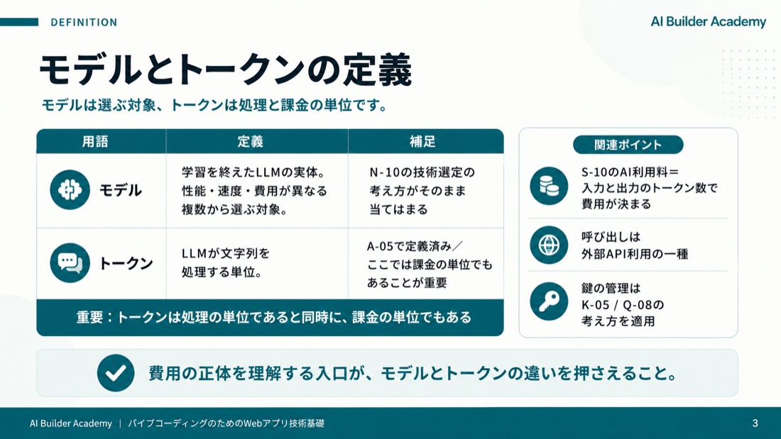 モデルとトークンの定義