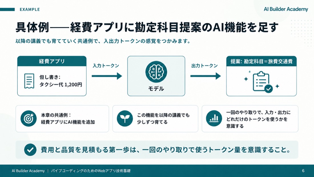 具体例——経費アプリに勘定科目提案のAI機能を足す