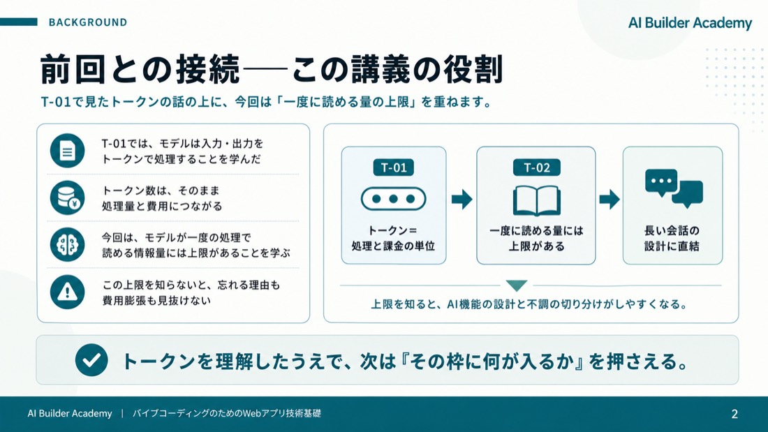 前回との接続——この講義の役割