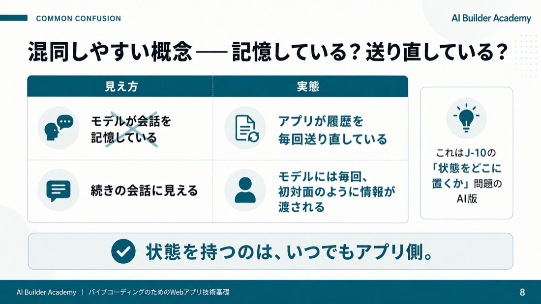混同しやすい概念——記憶している?送り直している?
