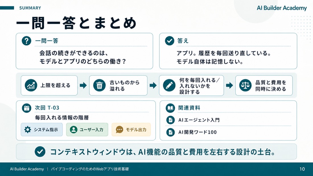 一問一答とまとめ