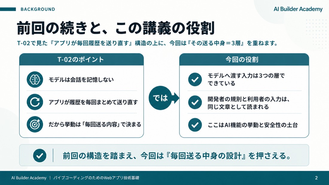 前回の続きと、この講義の役割