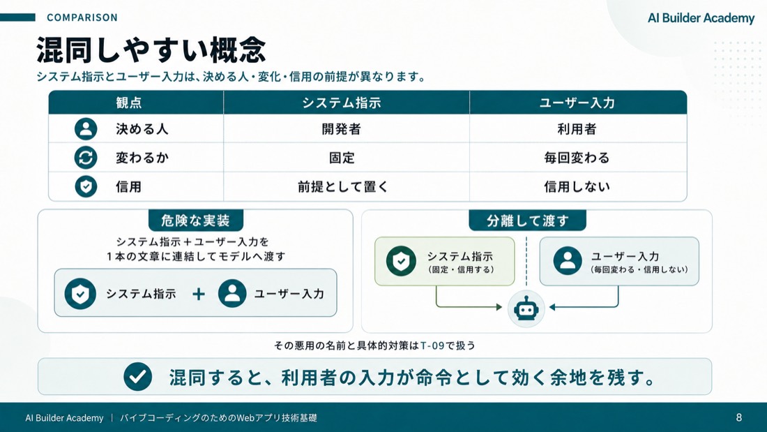 混同しやすい概念