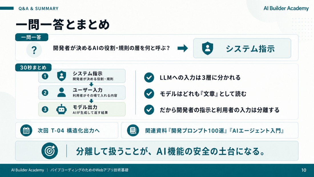 一問一答とまとめ