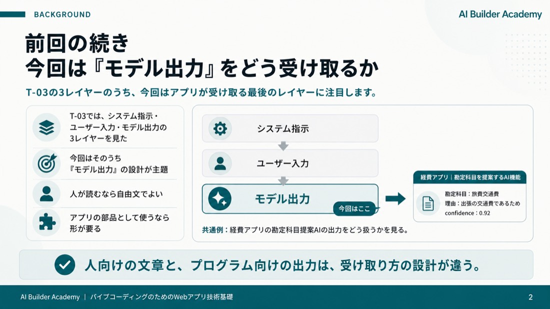 前回の続き——「モデル出力」をどう受け取るか