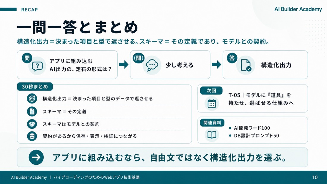 一問一答とまとめ