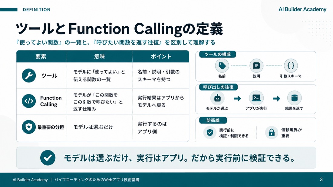 ツールとFunction Callingの定義