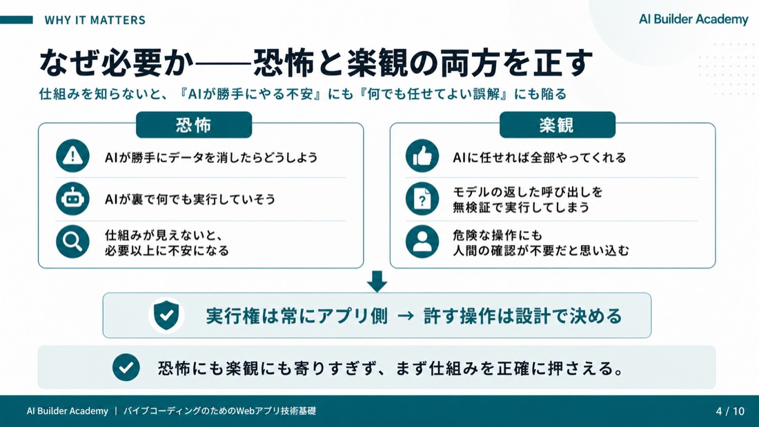 なぜ必要か——恐怖と楽観の両方を正す