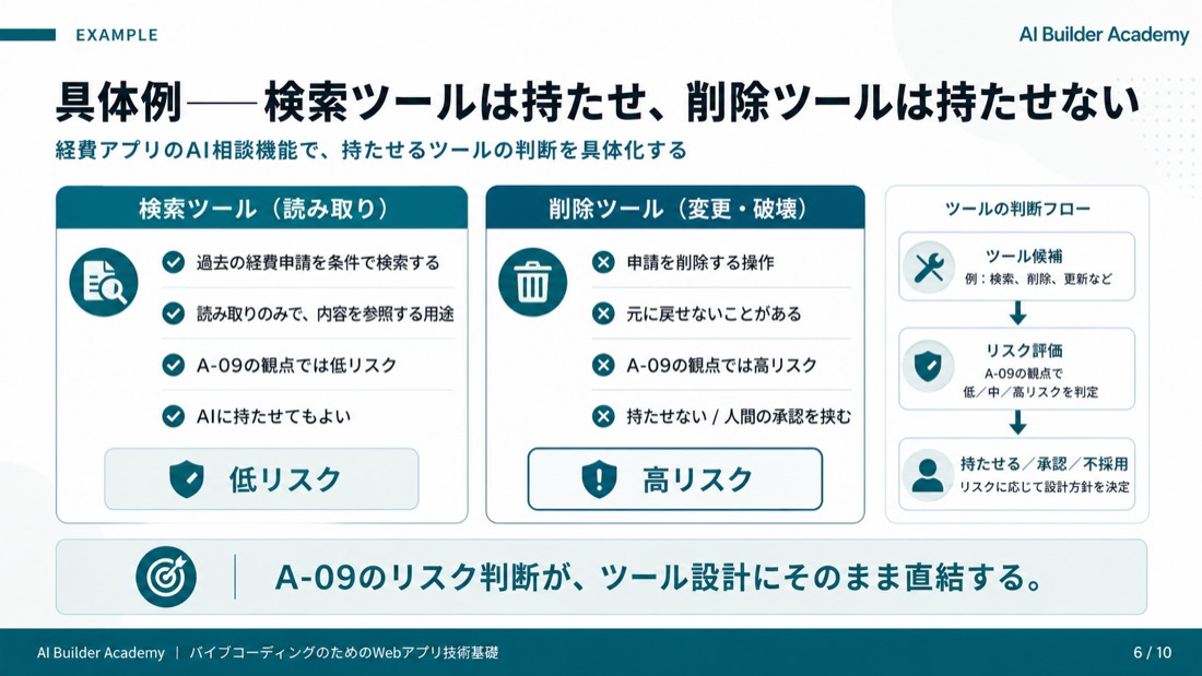 具体例——検索ツールは持たせ、削除ツールは持たせない