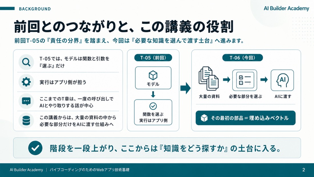 前回とのつながりと、この講義の役割