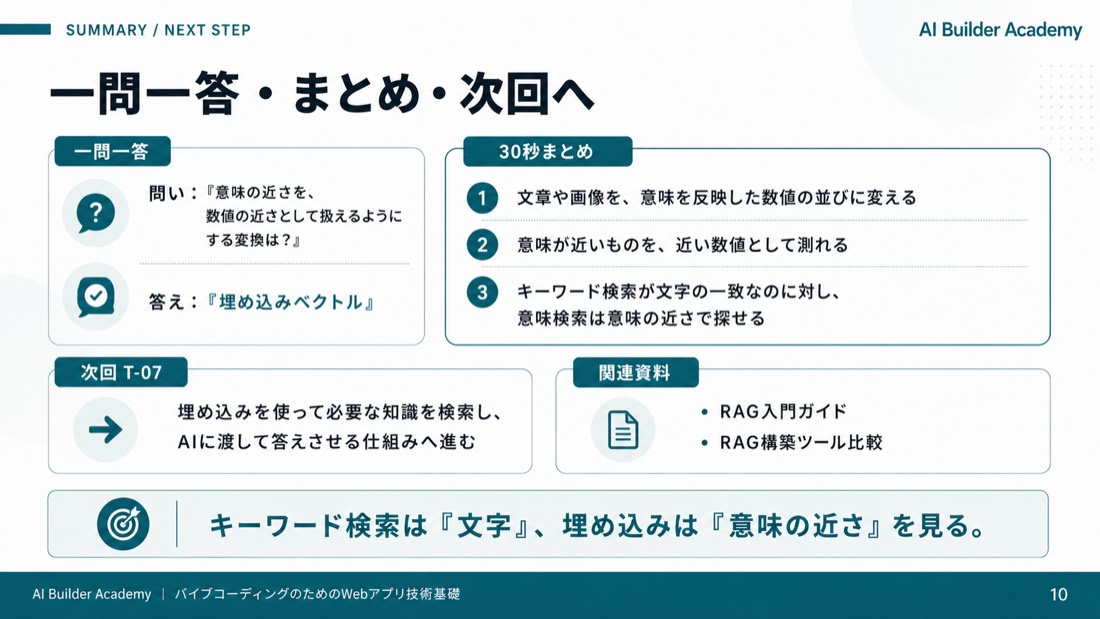 一問一答・まとめ・次回へ