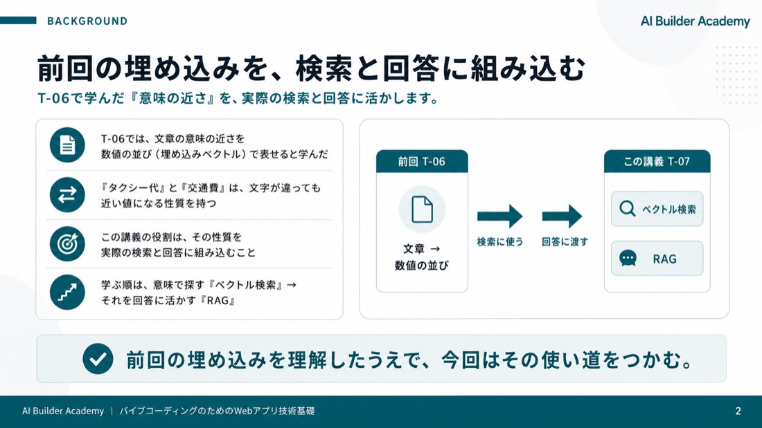 前回の埋め込みを、検索と回答に組み込む