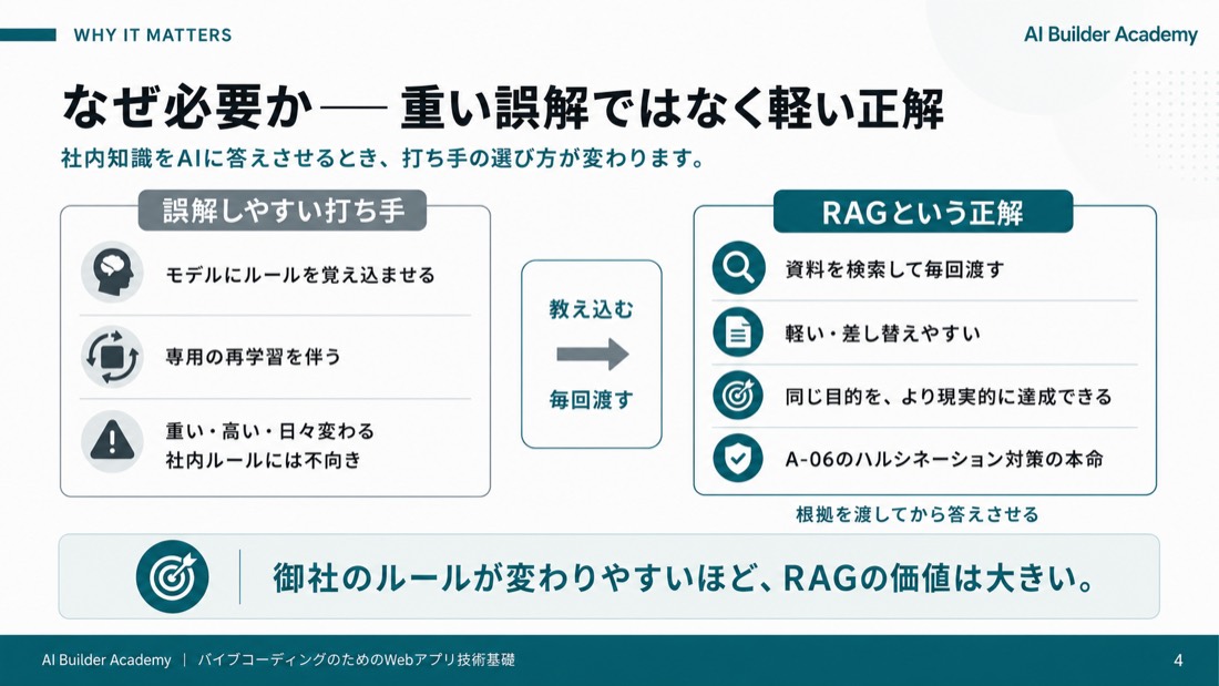 なぜ必要か——重い誤解ではなく軽い正解