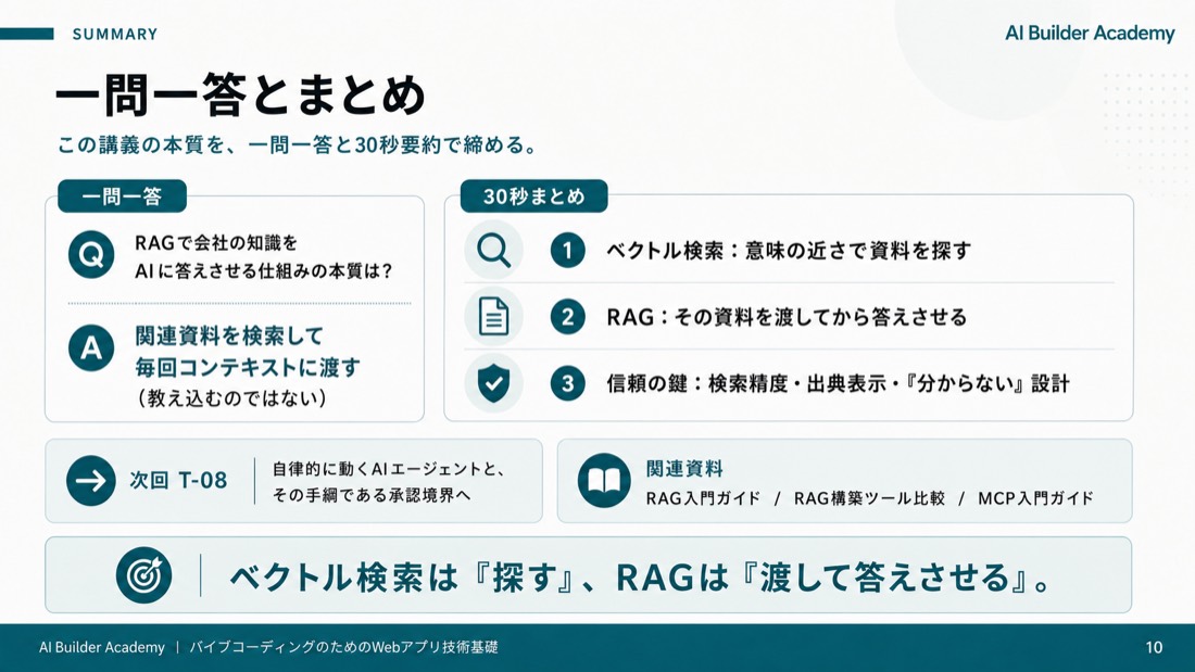 一問一答とまとめ