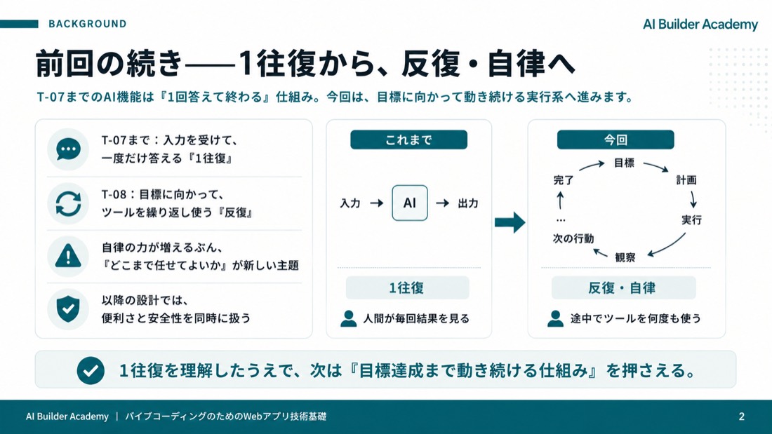 前回の続き——1往復から、反復・自律へ