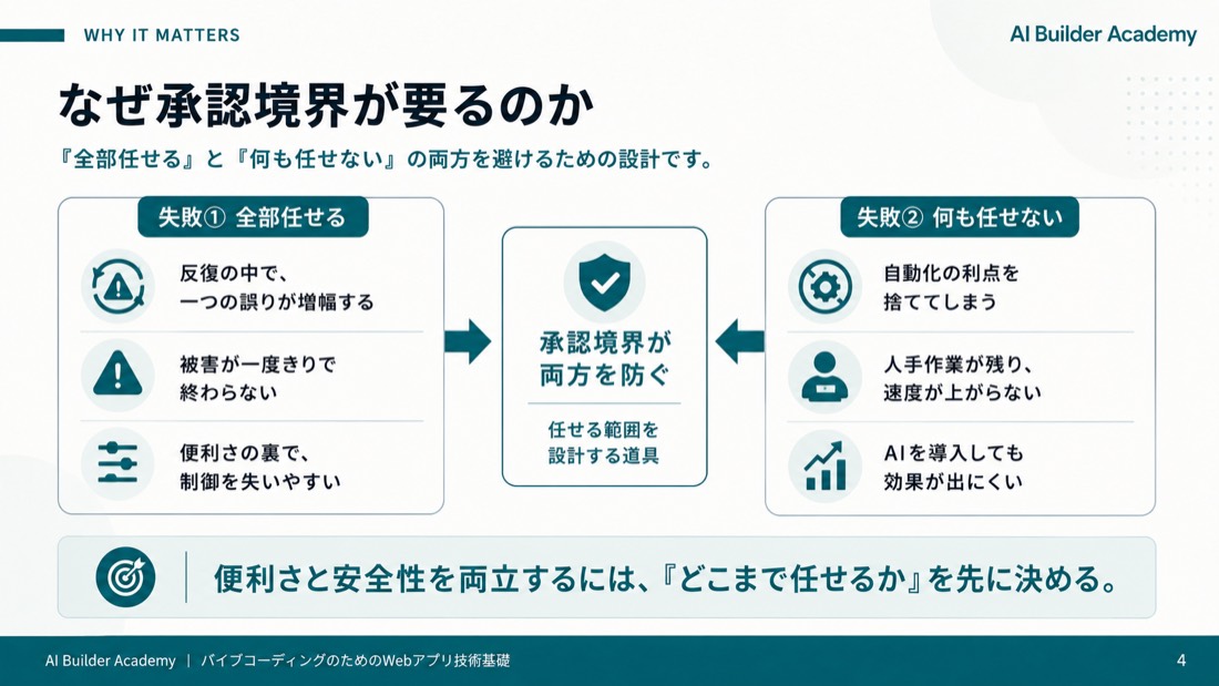 なぜ承認境界が要るのか