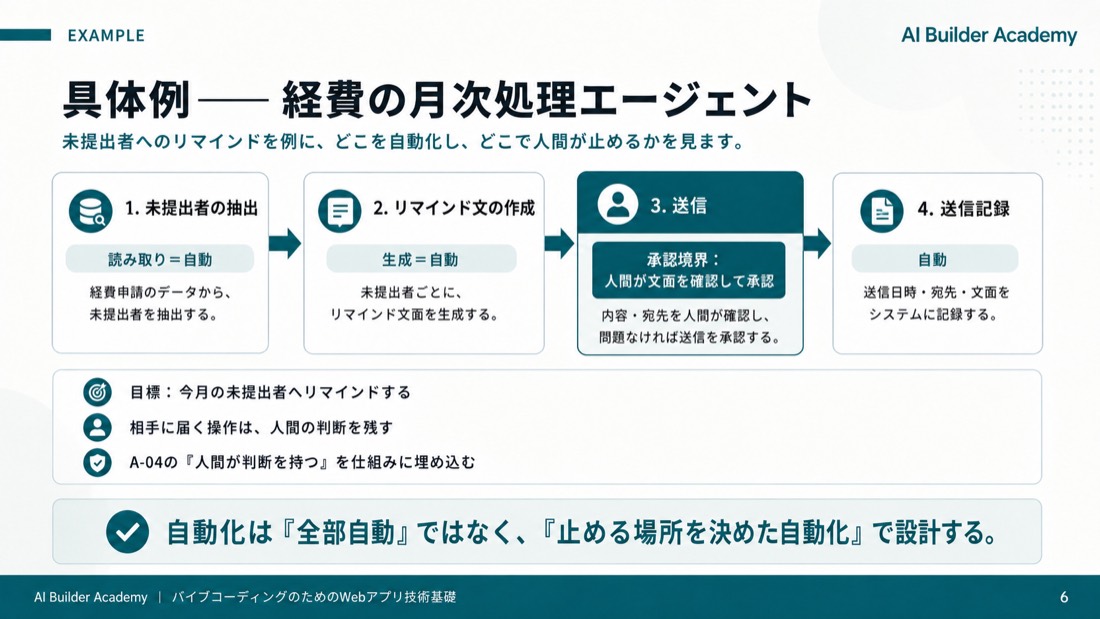 具体例——経費の月次処理エージェント