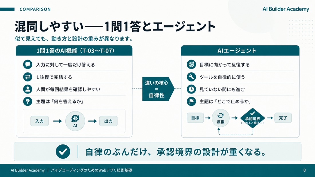混同しやすい——1問1答とエージェント