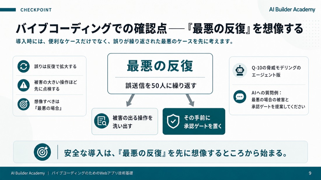 バイブコーディングでの確認点——「最悪の反復」を想像する