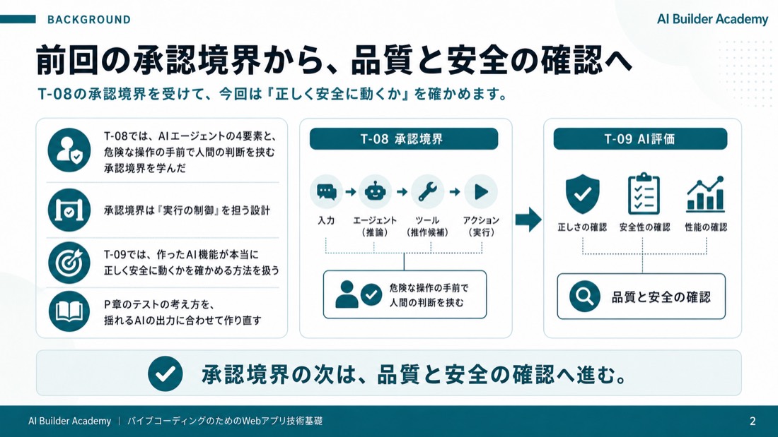 前回の承認境界から、品質と安全の確認へ