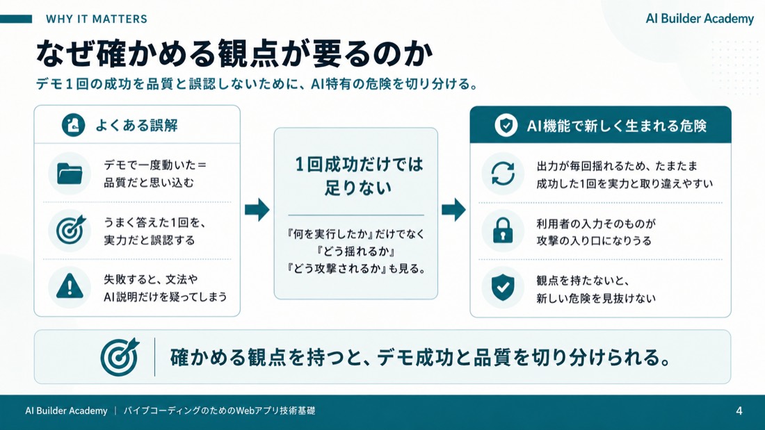 なぜ確かめる観点が要るのか