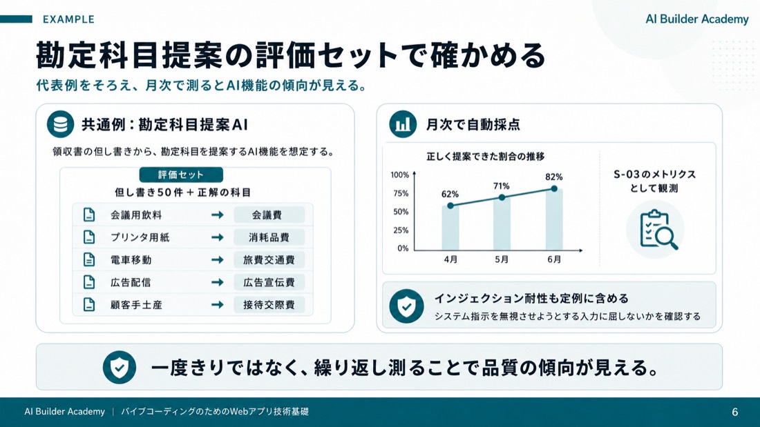勘定科目提案の評価セットで確かめる