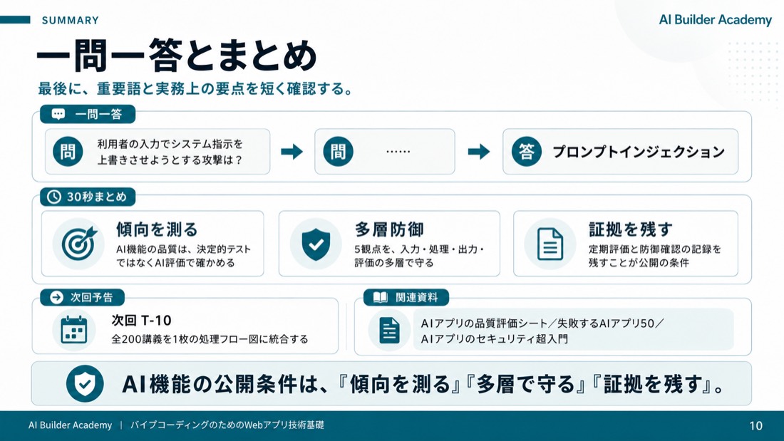 一問一答とまとめ